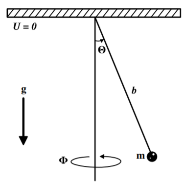 Spherical pendulum