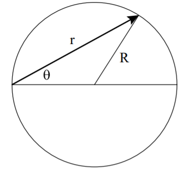 Circular trajectory passing through the origin of the central force.