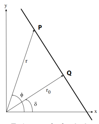 Trajectory of a free body