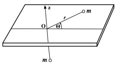Rotating mass m on a frictionless horizontal table connected to a suspended mass m.