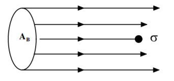 Scattering probability for an incident beam of cross sectional area A by a target body of cross sectional area \sigma.