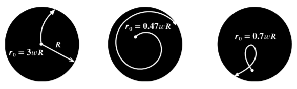 Free-force motion of a hockey puck sliding on a rotating frictionless table of radius R that is rotating with constant angular frequency \omega out of the page.