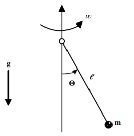 Cranked plane pendulum that is cranked around the vertical axis with angular velocity \dot{\phi} = \omega.