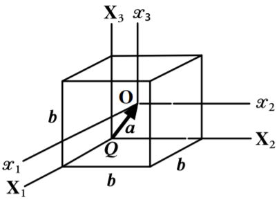 Inertia tensor of a uniform solid cube of side b about the center of mass O and a corner of the cube Q. The vector a is the vector distance between O and Q.