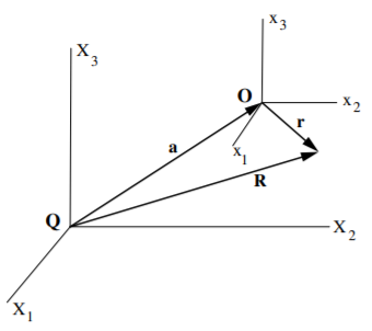 Transformation between two parallel body-coordinate systems, O and Q.