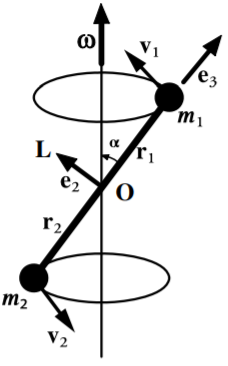 Rotation of a dumbbell.