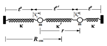 Two coupled linear oscillators. The equilibrium spring-lengths are l for the outer springs and l^{\prime} for the coupling spring. The displacement from the stable locations are given by x_1 and x_2. The separation between the two masses is r and the location of the center-of-mass is R_{cm}.