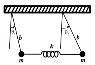 Two parallel-coupled plane pendula.