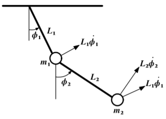 Two series-coupled plane pendula.