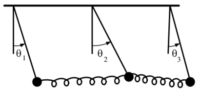 Three plane pendula with nearest-neighbour coupling.