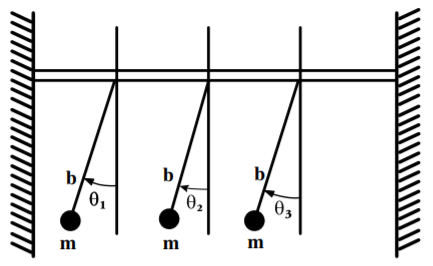 Three plane pendula with complete linear coupling.