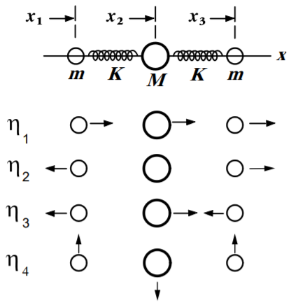 Normal modes of a linear triatomic molecule