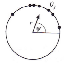 Order parameter for weakly-coupled oscillators.