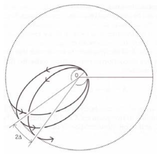 The advance of the perihelion of bound orbits due to the dependence of the relativistic mass on velocity.