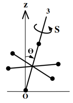 Jack comprises six bodies of mass m at each end of orthogonal arms of length l