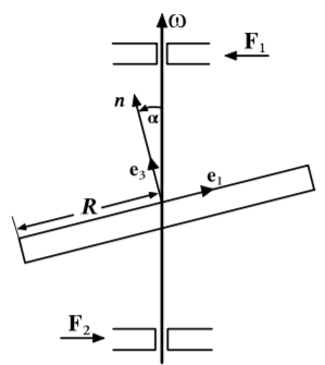 Rotation of circular disk about an axis that is at an angle \alpha to the symmetry axis of the circular disk.
