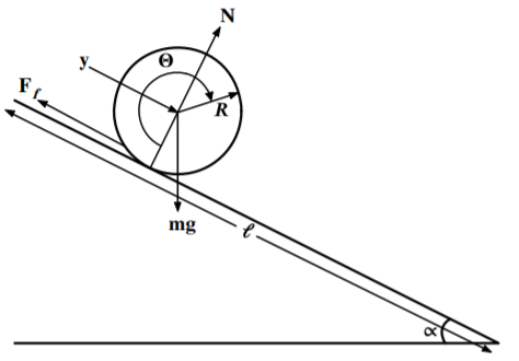 Disk rolling without slipping on an inclined plane.