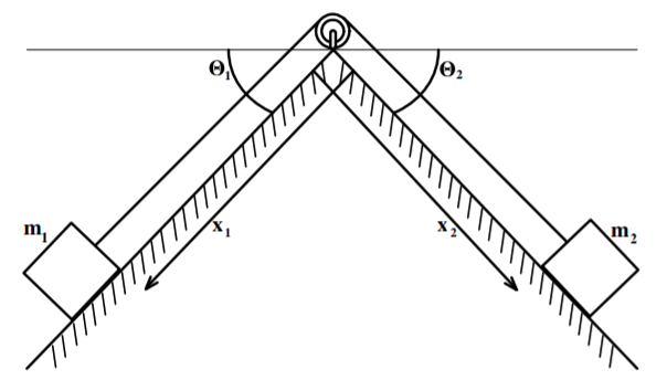 Two connected masses on frictionless inclined planes