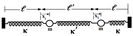 Harmonically-driven, linearly-damped, coupled linear oscillators.