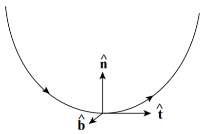 Diagram for Table 19.4.5.