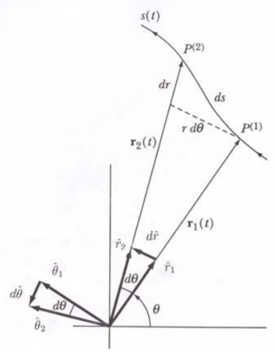 Diagram for Table 19.4.2.