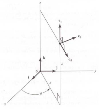 Diagram for Table 19.4.3.