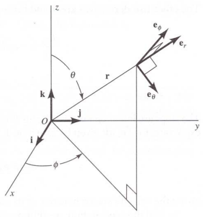 Diagram for Table 19.4.4.