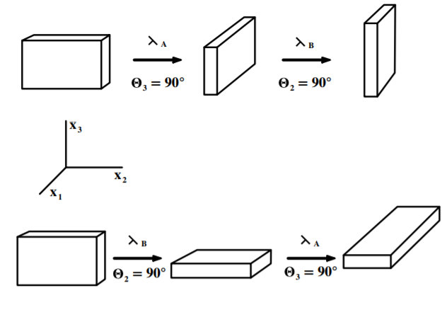 Order of two finite rotations for a parallelepiped.