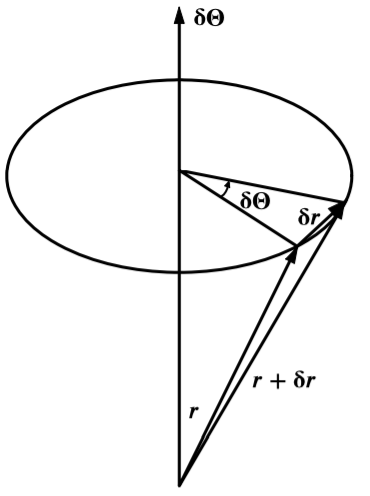 Infinitessimal rotation